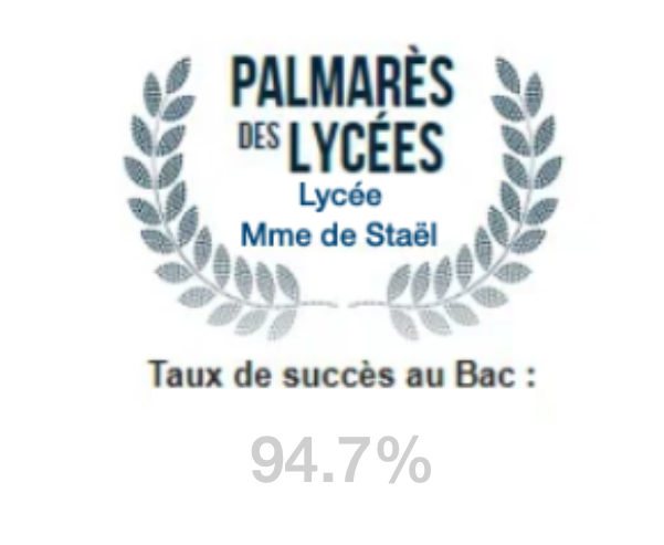 2026 RESULTATS BAC %
