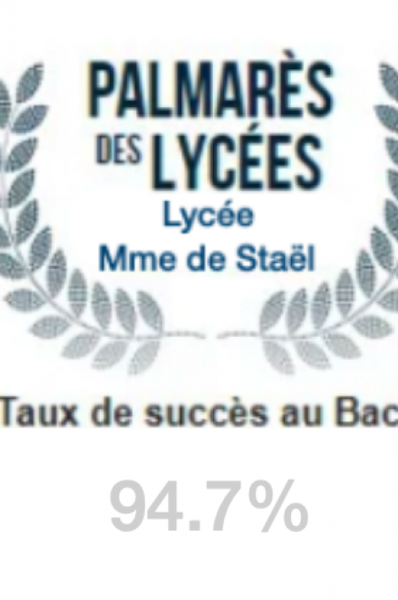 2026 RESULTATS BAC %